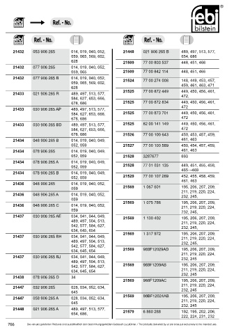 Spare parts cross-references