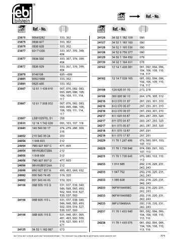 Spare parts cross-references