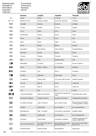 Spare parts cross-references