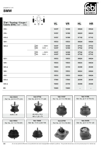 Spare parts cross-references