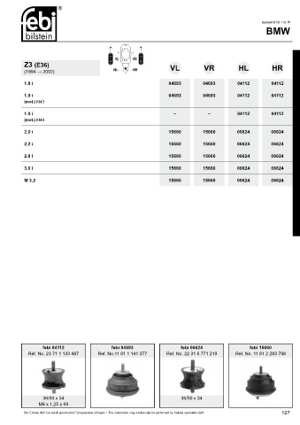 Spare parts cross-references