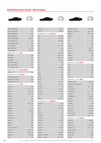 Spare parts cross-references