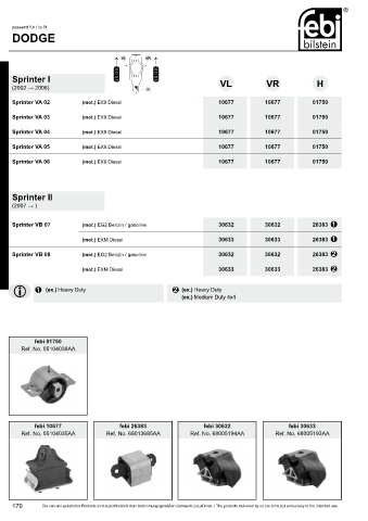 Spare parts cross-references