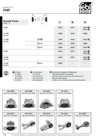 Spare parts cross-references