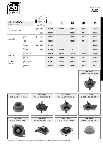 Spare parts cross-references