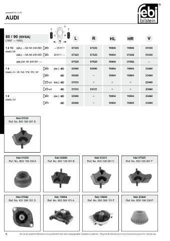 Spare parts cross-references