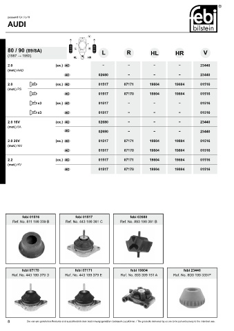 Spare parts cross-references