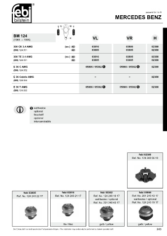 Spare parts cross-references