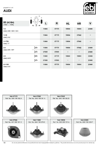 Spare parts cross-references