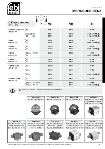 Spare parts cross-references