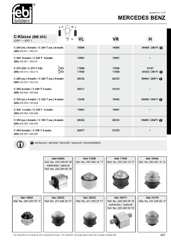 Spare parts cross-references