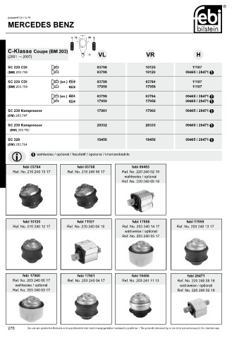 Spare parts cross-references