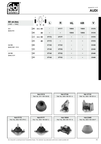 Spare parts cross-references