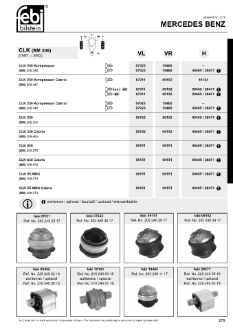 Spare parts cross-references