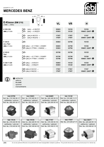 Spare parts cross-references