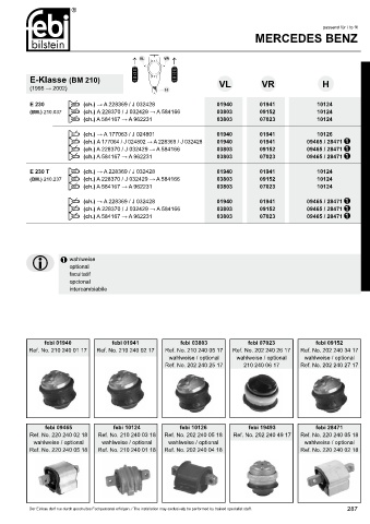 Spare parts cross-references