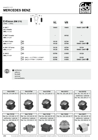 Spare parts cross-references