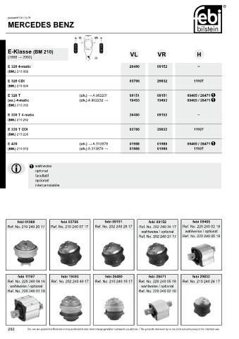 Spare parts cross-references