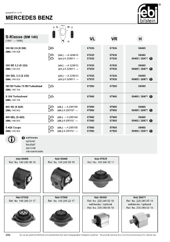 Spare parts cross-references