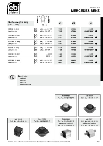 Spare parts cross-references