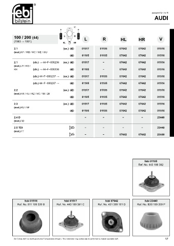 Spare parts cross-references