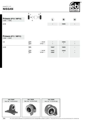 Spare parts cross-references