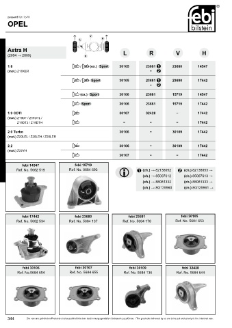 Spare parts cross-references