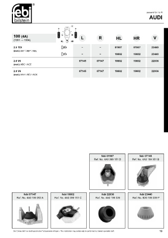 Spare parts cross-references