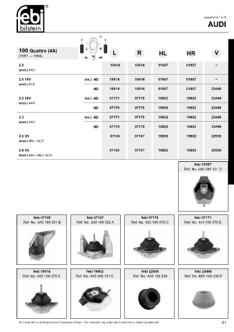 Spare parts cross-references