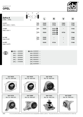 Spare parts cross-references