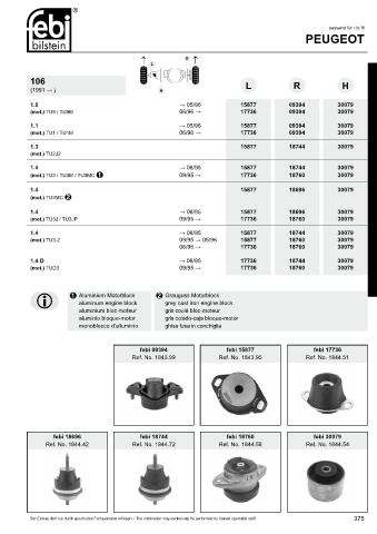 Spare parts cross-references