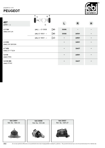 Spare parts cross-references