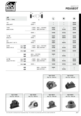 Spare parts cross-references