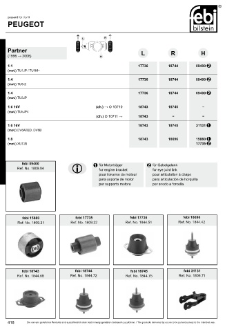 Spare parts cross-references