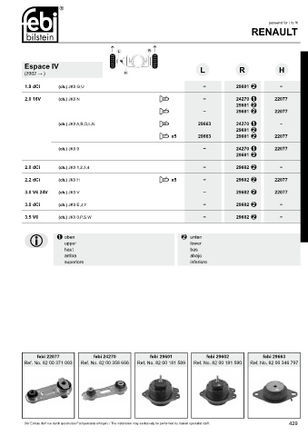 Spare parts cross-references