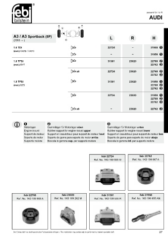 Spare parts cross-references