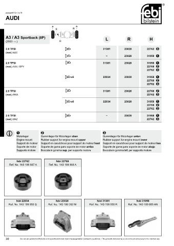 Spare parts cross-references