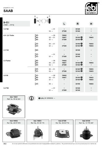 Spare parts cross-references