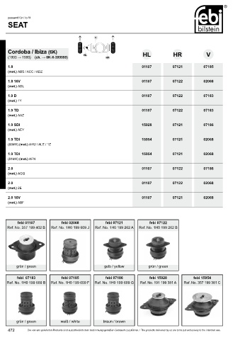 Spare parts cross-references