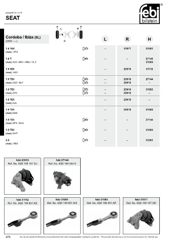 Spare parts cross-references