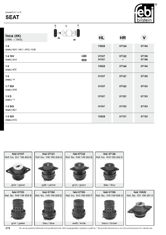 Spare parts cross-references