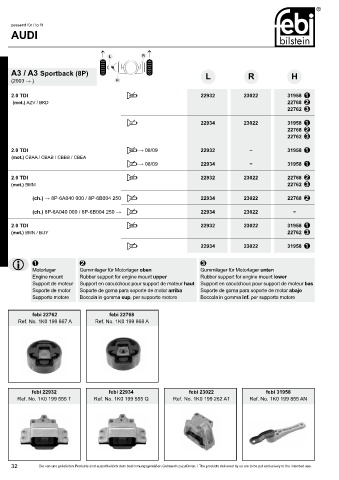 Spare parts cross-references