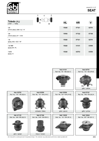 Spare parts cross-references