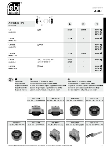 Spare parts cross-references