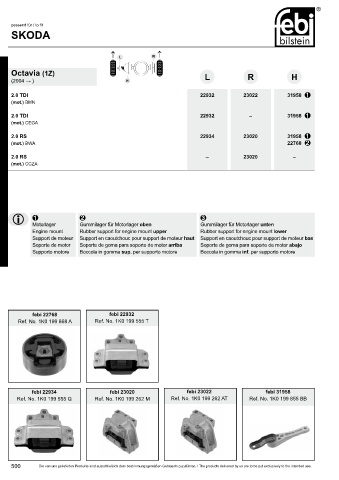 Spare parts cross-references