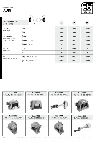 Spare parts cross-references