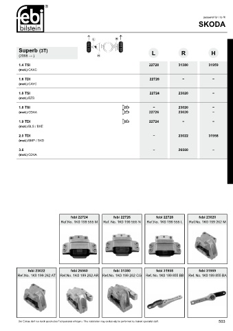 Spare parts cross-references