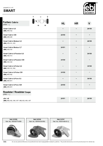 Spare parts cross-references