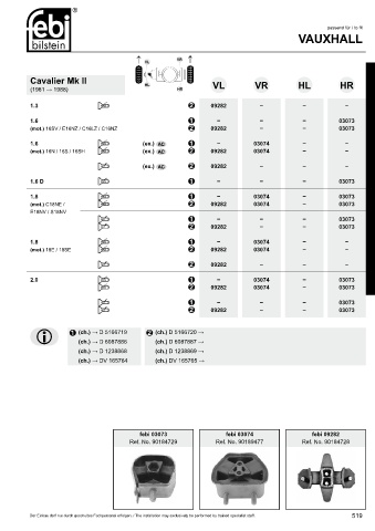 Spare parts cross-references