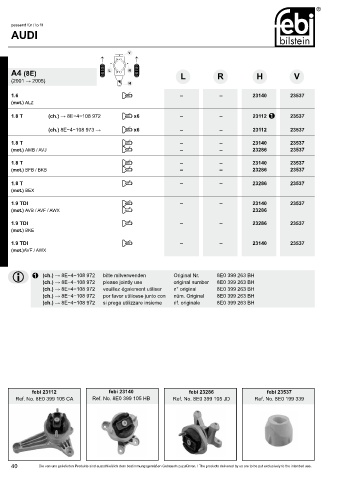 Spare parts cross-references